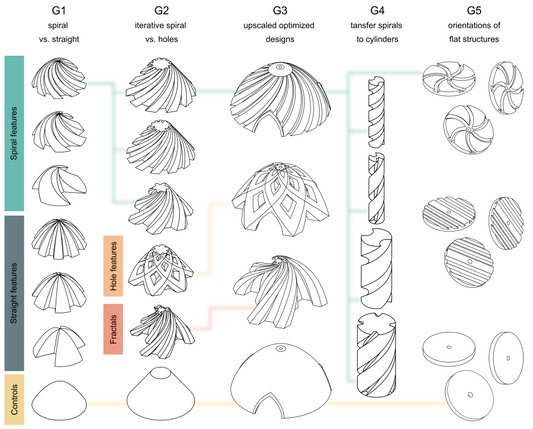 3D Reef Design and Licensing